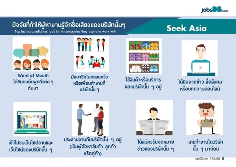 jobsDB เผย 10 อันดับบริษัทที่คนอยากเข้าทำงานมากที่สุดในประเทศไทย