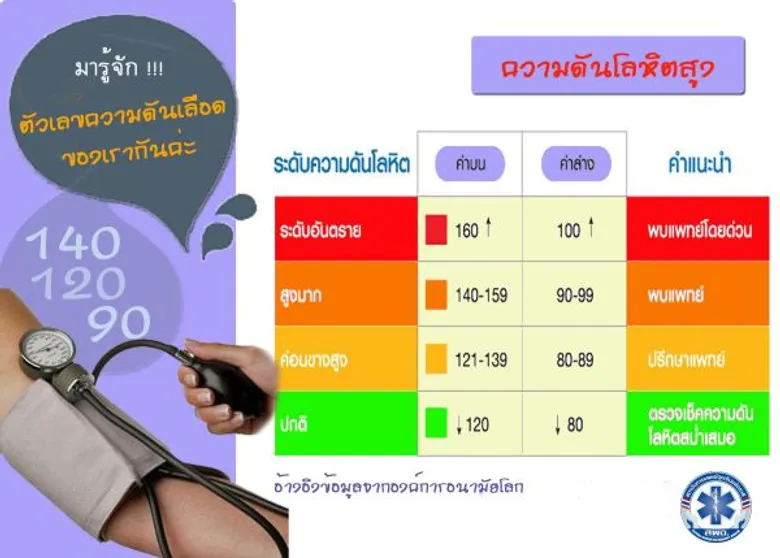 แพทย์ออกมาเตือนหลังพบโลกออนไลน์แชร์ข้อมูลเรื่องการรักษาโรคหลอดเลือดสมองเฉียบพลันโดยให้ใช้เข็มทิ่มนิ้วเจาะเลือดและรอดูอาการนั้นเป็นข้อมูลสุดมั่ว