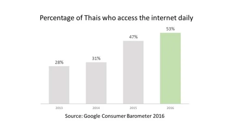 เพิ่มพลังสมองให้แจ่มใส ปรับไลฟ์สไตล์ทันภัยยุคดิจิทัล