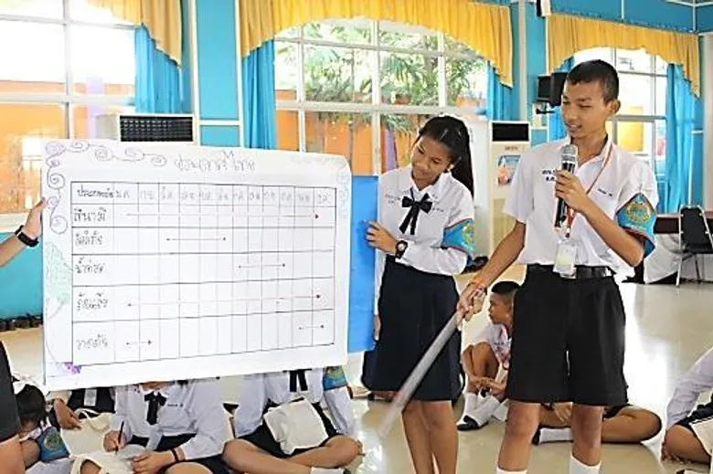 ปภ. โดย ศูนย์ ปภ.เขต 1 ปทุมธานี ร่วมพิธีปิดโครงการค่ายเยาวชนอาสาสมัครป้องกัน และบรรเทาสาธารณภัย ประจำปีงบประมาณ พ.ศ. 2560 (รุ่นที่ 2)
