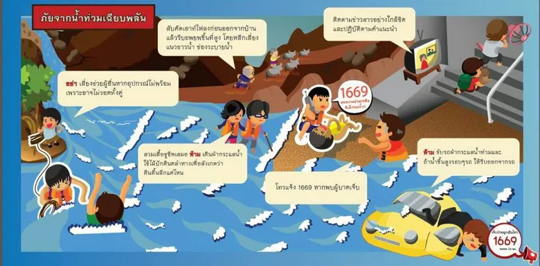 สพฉ. จัดทีมเฝ้าระวังและลงพื้นที่ในสถานการณ์น้ำท่วมภาคใต้ ย้ำสายด่วน 1669 พร้อมให้ความช่วยเหลือตลอด 24 ชั่วโมง