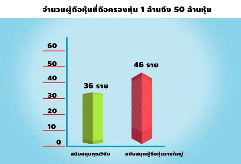 จับตาประชุม IFEC รายย่อยชี้ขาด