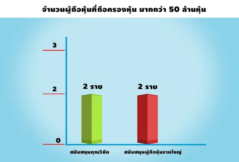 จับตาประชุม IFEC รายย่อยชี้ขาด