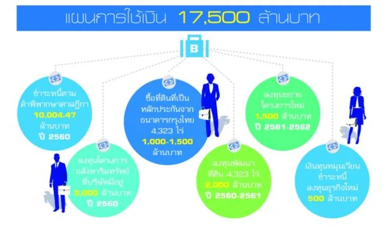 เอคิวฯเพิ่มทุนครั้งใหญ่ ลุยธุรกิจอสังหาฯ-นิคม