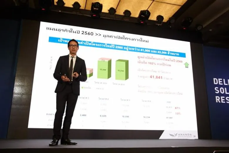 อนันดาฯ ทุบสถิติใหม่!! โตก้าวกระโดด เผยยอดโอนปี 59 เพิ่มสูงขึ้น 65% สู่ระดับ 15,866 ล้านบาท รุกหนักปี 60 ลุยเปิด 17 โครงการใหม่ เพิ่มขึ้น 102% มูลค่ากว่า 41,800 ล้านบาท ประกาศโต 300% ใน 3 ปี