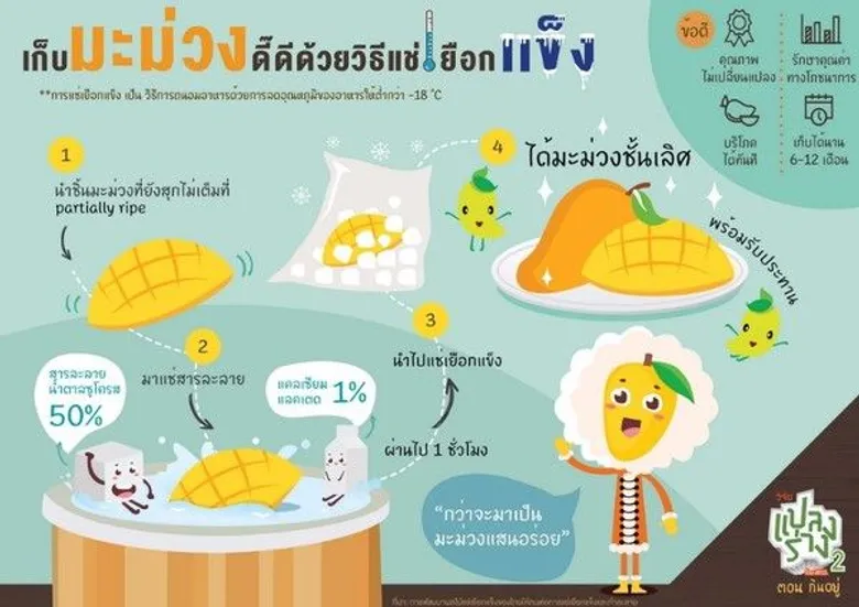 สกว. ประกาศผลสุดยอดนักสร้างสรรค์สื่ออินโฟกราฟิก และโมชั่นกราฟิก ในโครงการประลองไอเดียสร้างสรรค์สังคม 'วิจัยแปลงร่าง 2 ตอน กินอยู่’ ได้ที่สุดของเยาวชนนักสร้างสรรค์ย่อยงานวิจัย ต่อยอดสร้างประโยชน์สู่สาธารณะ