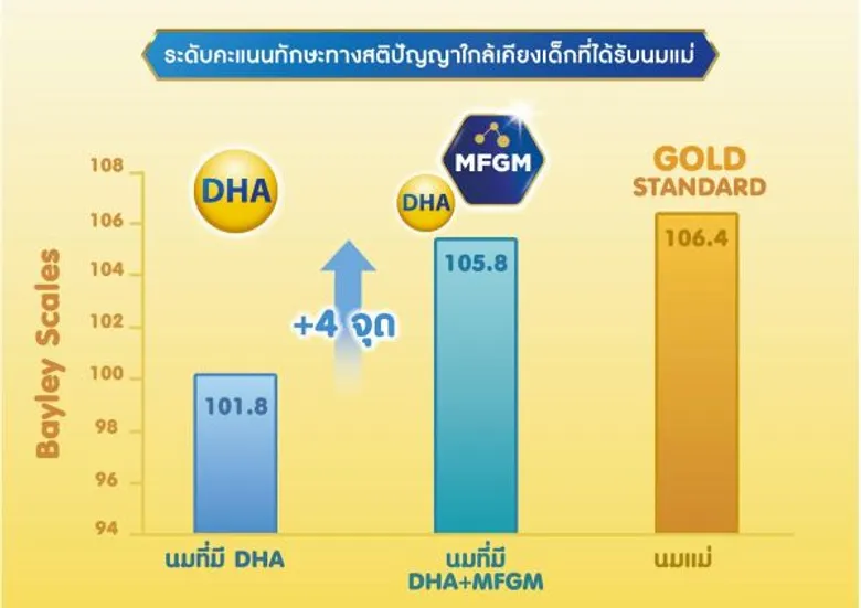 คนเราใช้สมองไม่ถึง 10% จริงหรือ? แพทย์แนะวิธีกระตุ้นสมองตั้งแต่แรกเกิด-3 ขวบ!!