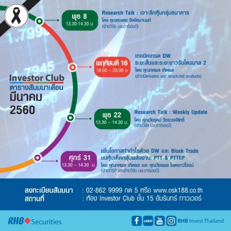 1. Research Talk : เจาะลึกหุ้นกลุ่มธนาคาร...