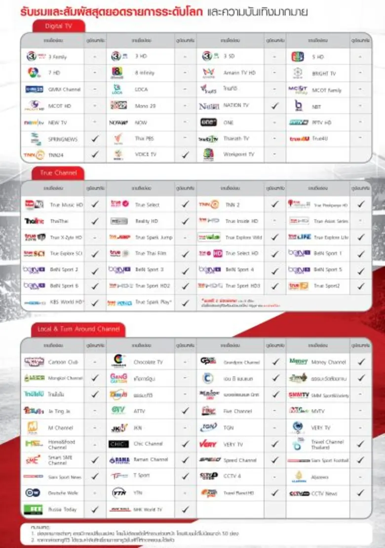 ทรูวิชั่นส์ ตอกย้ำผู้นำด้านเทคโนโลยีการรับชมทีวี แล...