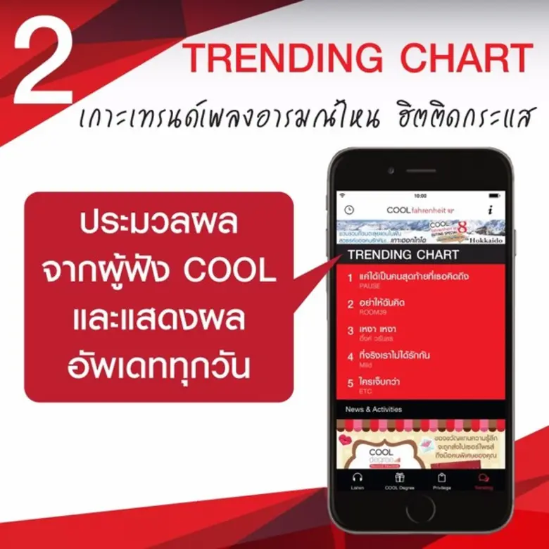เรื่องชิคๆ คูลๆ ต้องยกให้ คลื่น "คูล ฟาเร...