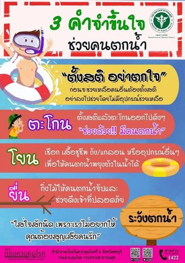 สสจ.นครพนม เตือน 5 โรคฤดูร้อน พร้อมเฝ้าระวังโรคสุนัขบ้า ลมแดด เด็กจมน้ำ