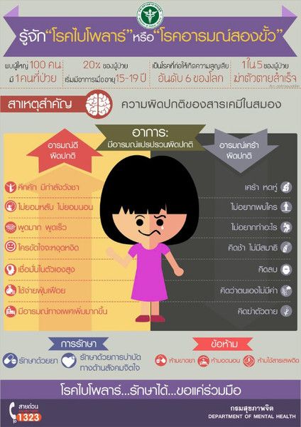 กรมสุขภาพจิต แนะ 'ไบโพลาร์' โรคอารมณ์สองขั้ว รักษาหายได้
