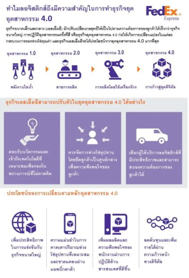 บริษัท โลคัล มอเตอร์สเป็นบริษัทผลิตรถยนต์จากอาริโซน...