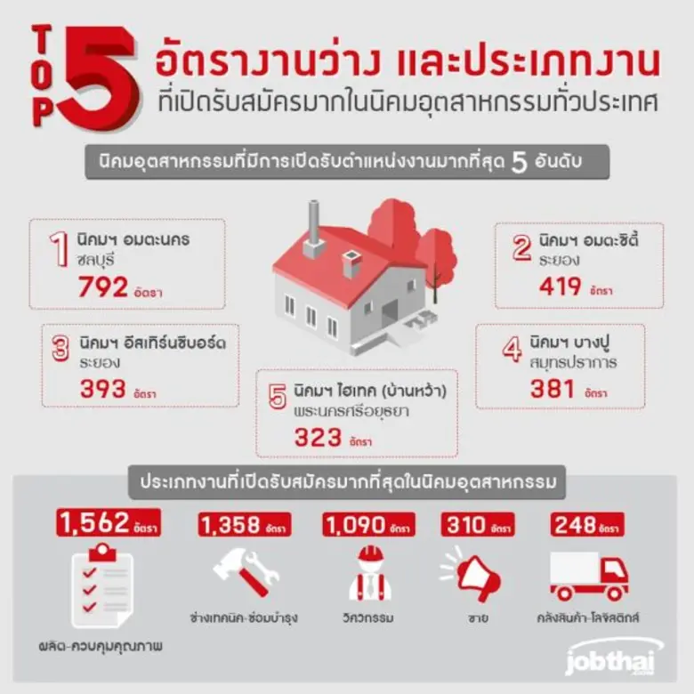 จ๊อบไทยดอทคอม (JobThai.com) เว็บไซต์หางาน...