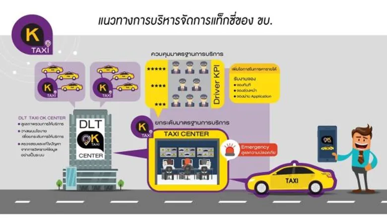 นักวิชาการ สจล. แนะ ขนส่งฯ ออกมาตรการให้แท็กซี่ทุกคัน ติด “ปุ่มฉุกเฉิน” ในรถ เพิ่มความปลอดภัยผู้โดยสาร ครั้งแรกของประเทศไทย