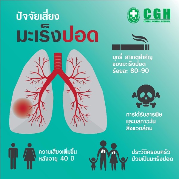 มะเร็งปอด เรื่องไกลตัว กับวันงดสูบบุหรี่โลก