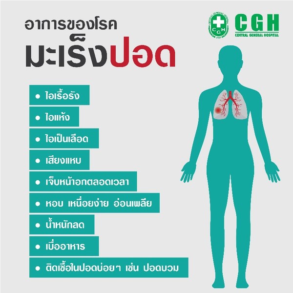 มะเร็งปอด เรื่องไกลตัว กับวันงดสูบบุหรี่โลก