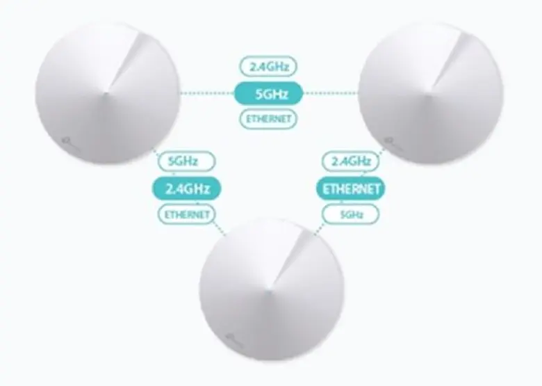 TP-Link Deco M5 ที่สุดของคำตอบ..ในการเชื่อมต่อ Wi-Fi ภายในบ้าน