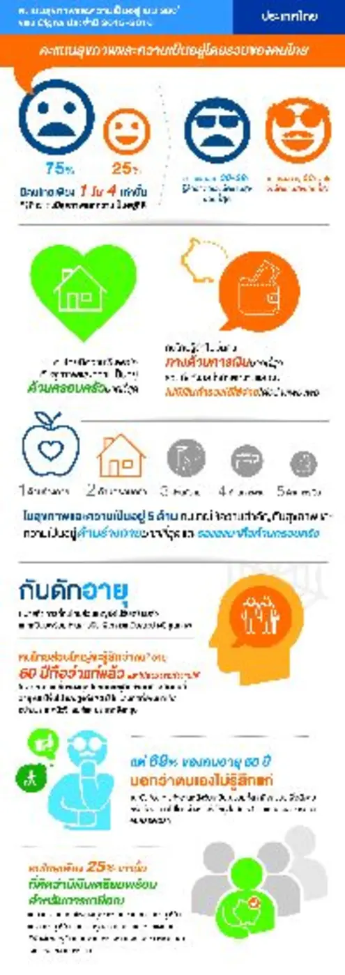 บมจ.ซิกน่า ประกันภัย บริษัทผู้เชี่ยวชาญด้...
