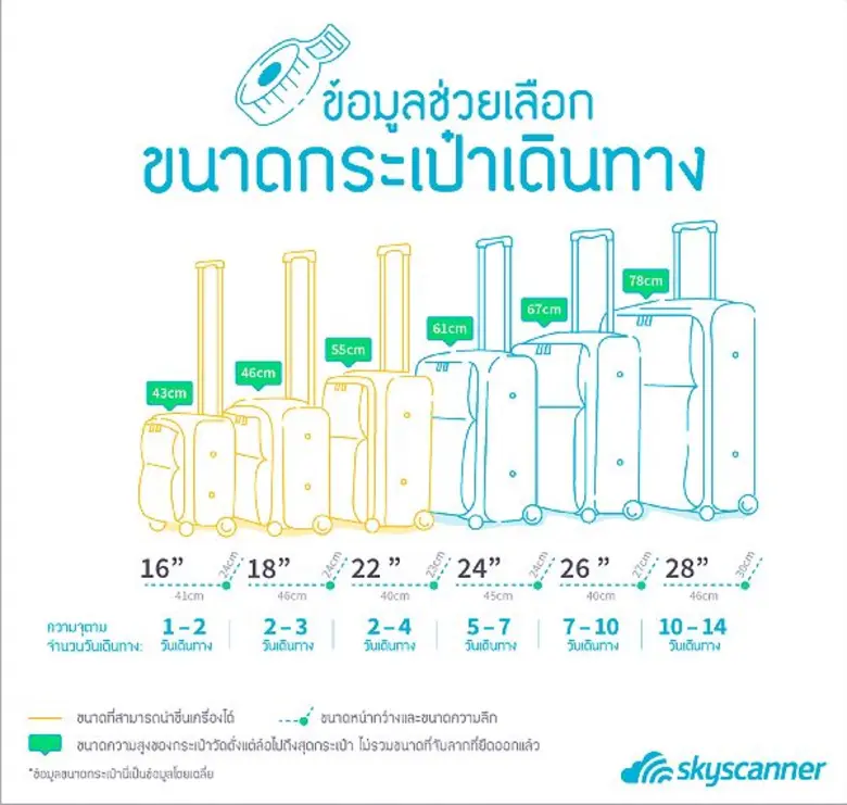 สกายสแกนเนอร์แนะกฎที่ควรรู้สำหรับนักท่องเที่ยว