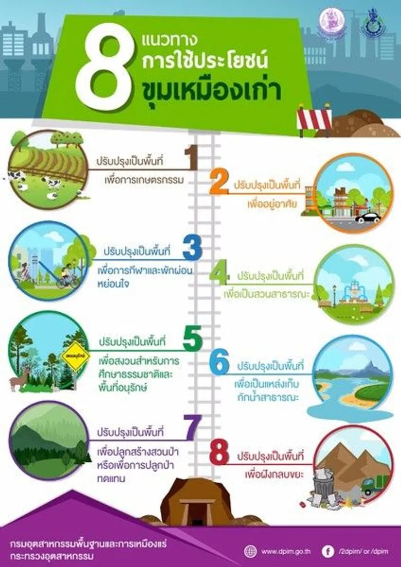 กพร. สร้างพื้นที่สีเขียว ผุดสวนสมุนไพรเป็นแหล่งเรียนรู้ของชุมชน