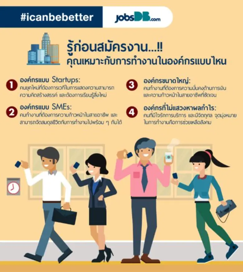 โดย บริษัท จัดหางาน จ๊อบส์ ดีบี (ประเทศไท...