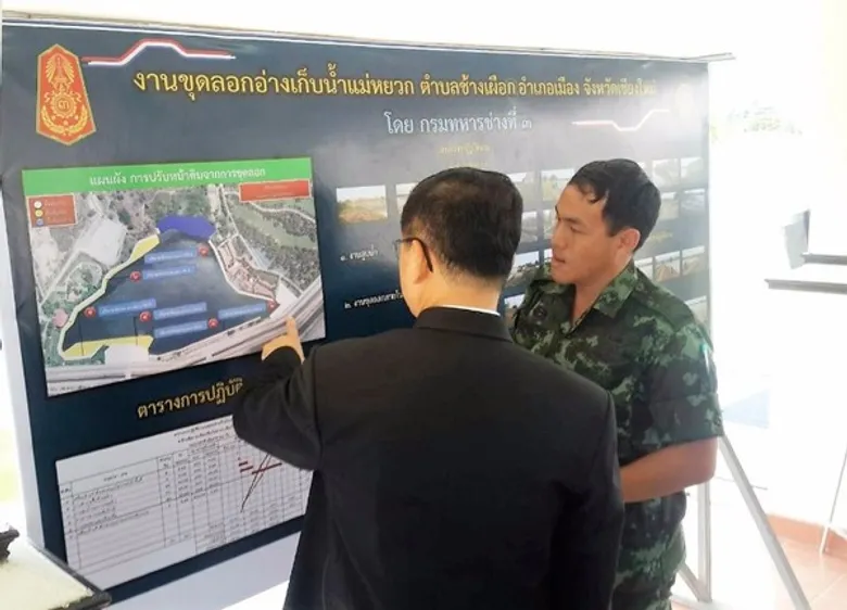 ผู้อำนวยการสำนักงานชลประทานที่ 1 ร่วมกิจกรรมธนาคารน้ำเพื่อบรรเทาอุทกภัยและการบริหารจัดการน้ำกับเกษตร 4.0