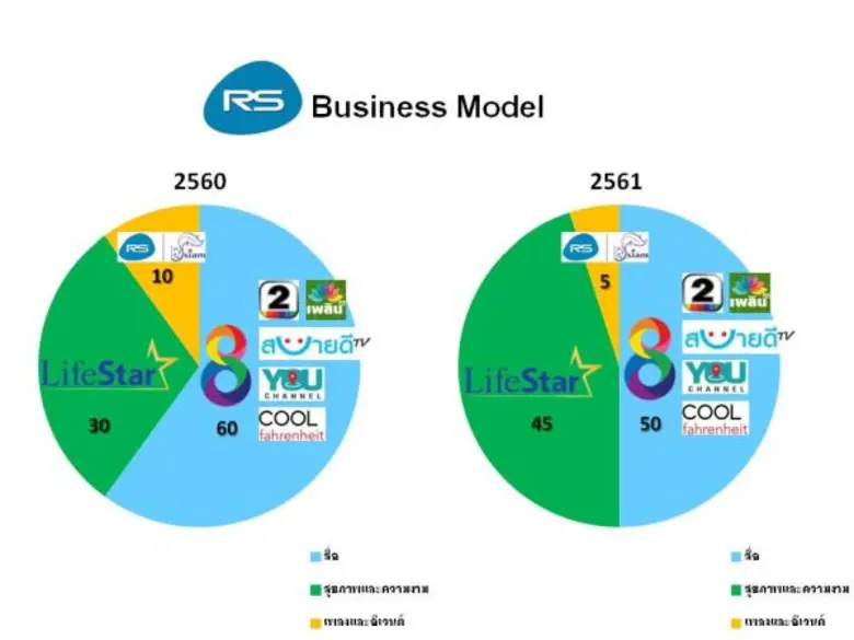 Big boss delighted with RS’s transformation Health and beauty business growing strong alongside Channel 8