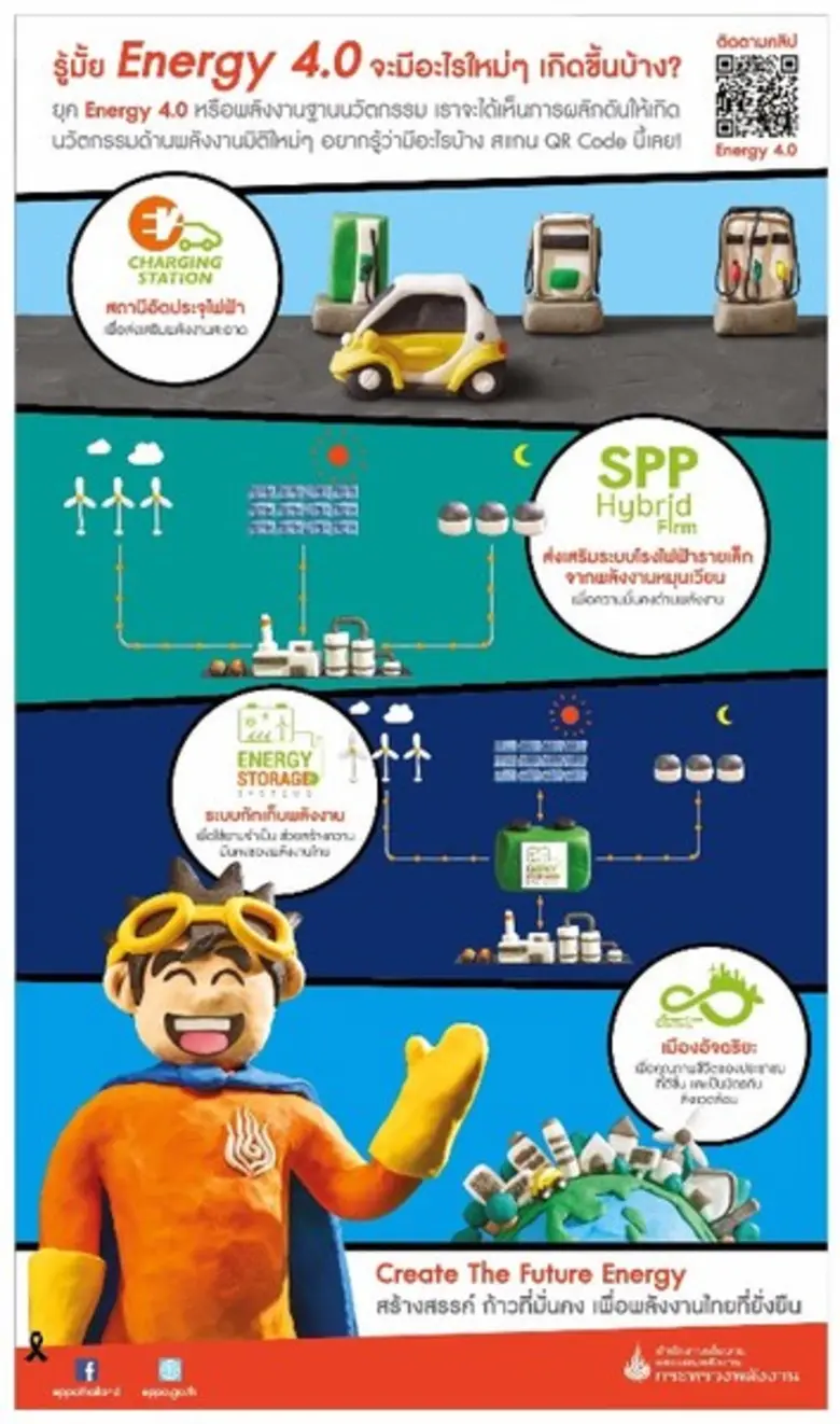 สำนักงานนโยบายและแผนพลังงาน (สนพ.) เดินหน...