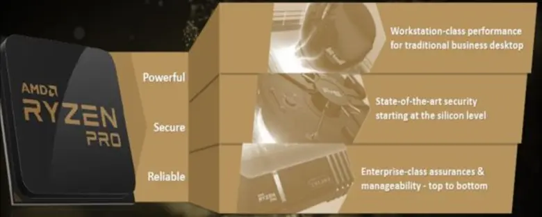 โปรเซสเซอร์ AMD Ryzen Pro มอบประสิทธิภาพ ความปลอดภั...