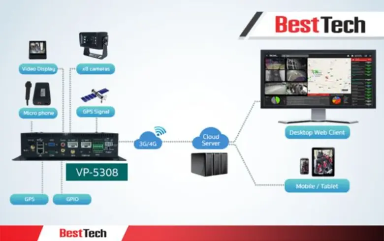 พร้อมลุยตลาด Fleet Management มั่นใจกับปร...