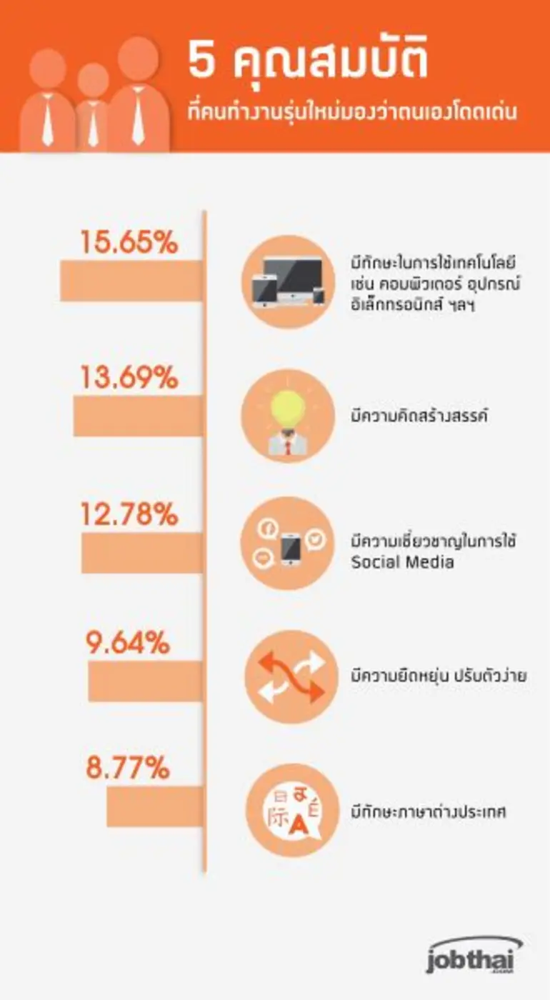จ๊อบไทยดอทคอม (JobThai.com) เว็บไซต์หางาน...