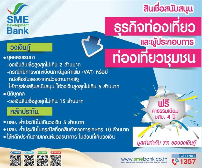 SME Development Bank ออกผลิตภัณฑ์สินเชื่อหนุนธุรกิจเอสเอ็มอี กลุ่มผู้ประกอบการท่องเที่ยว ชุมชน –แฟรนไชส์ วงเงิน 7,500 ล้านบาท