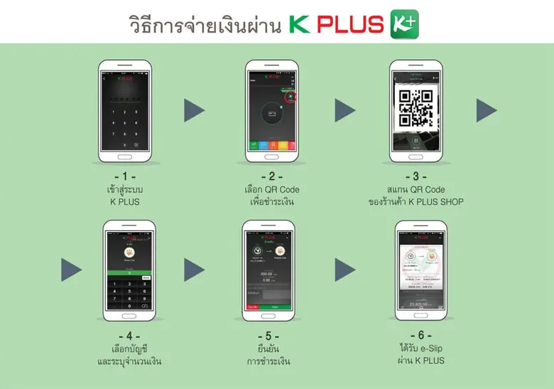 ธนาคารกสิกรไทย ตอกย้ำเบอร์ 1 ดิจิทัล แบงกิ้ง ล้ำมาแ...