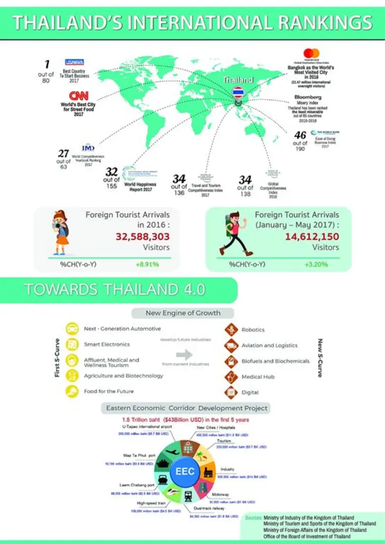 Asia is on the rise. The region is fast b...