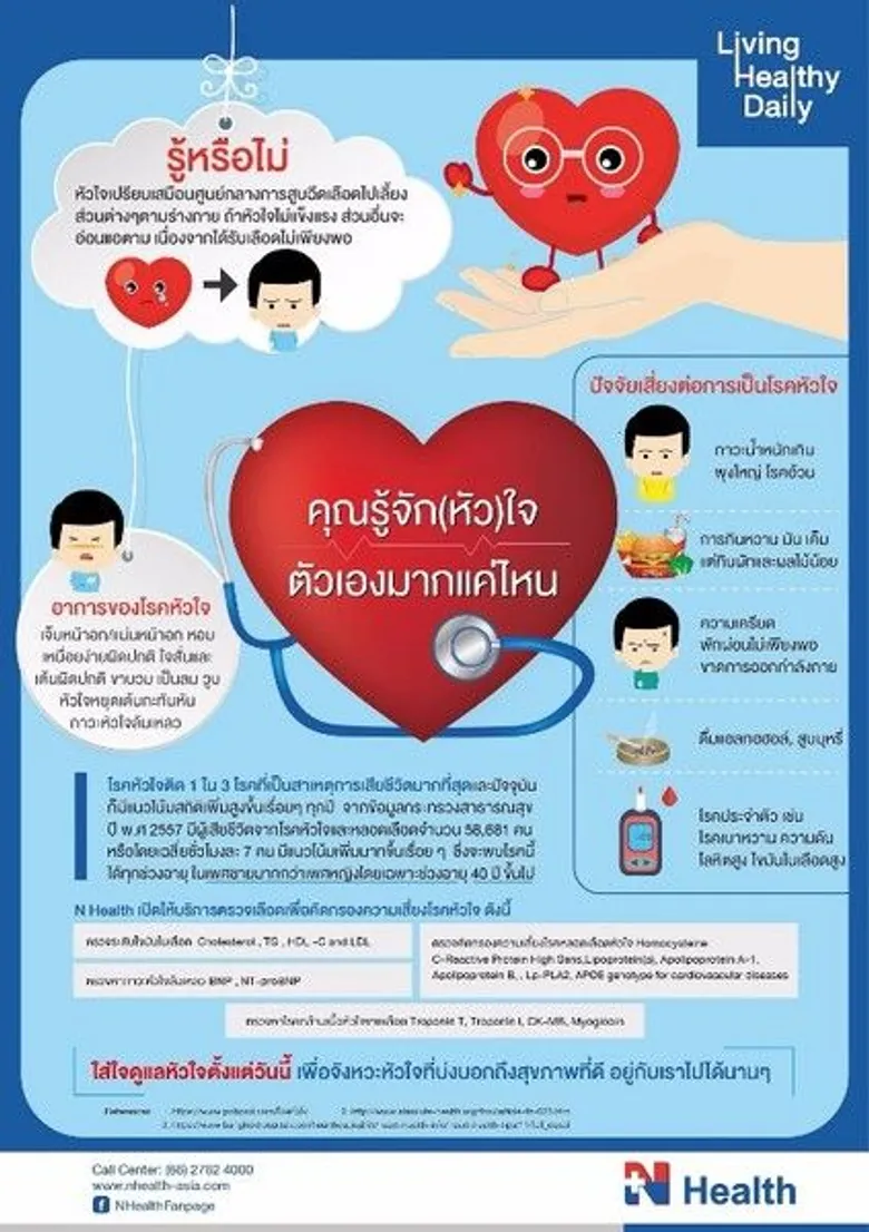 โรคหัวใจ...ใครๆ ก็เช็คได้แล้ว (29 กันยายนของทุกปีเป็นวันหัวใจโลก (World Heart Day)