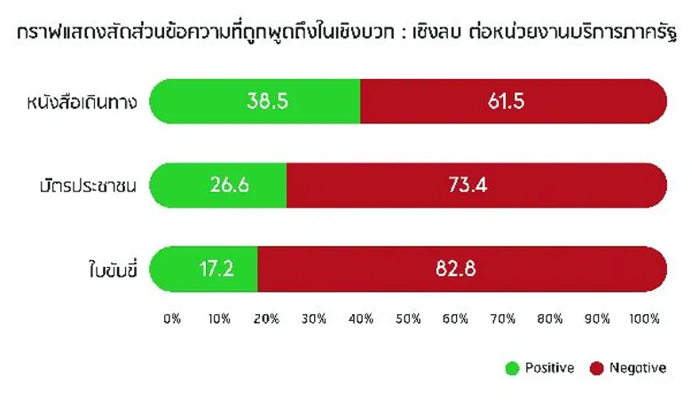 รู้มั้ยว่า...หน่วยงานไหนของรัฐ ที่ชาวโซเชียลส่วนใหญ่เข้าใช้บริการ แล้วขอยกนิ้วให้???