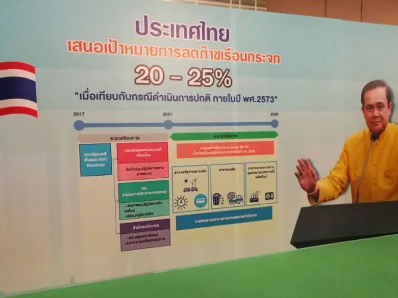 ร้อยดวงใจ ร่วมใจลดโลกร้อน พลังรัฐ เอกชน ท้องถิ่น ลดก๊าซเรือนกระจก