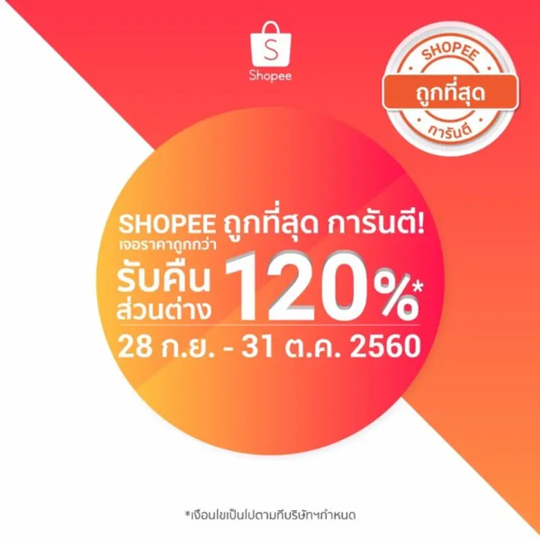 ช้อปปี้ (Shopee) ผู้นำตลาดอีคอมเมิร์ซในเอ...