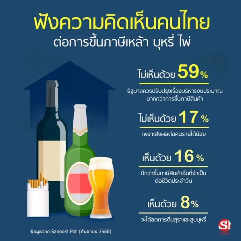 จากที่คณะรัฐมนตรีมีมติเห็นชอบร่างกฎกระทรว...