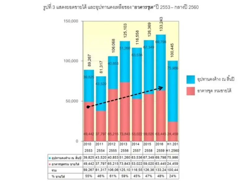 ในปัจจุบันความเข้าใจเกี่ยวกับหลักเกณฑ์ที่...