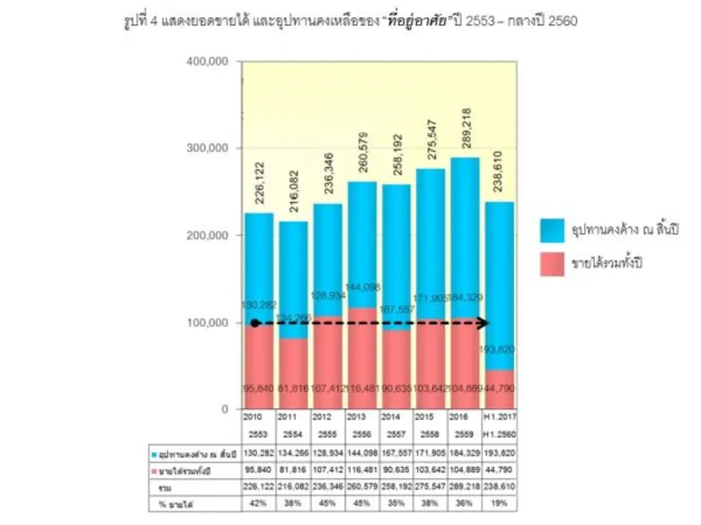 หลักเกณฑ์การประเมินภาวะตลาดที่อยู่อาศัย ดร.ประศาสน์ ตั้งมติธรรม ศูนย์วิจัยศุภาลัย