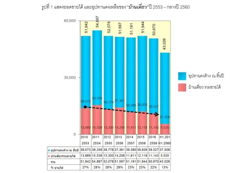หลักเกณฑ์การประเมินภาวะตลาดที่อยู่อาศัย ดร.ประศาสน์ ตั้งมติธรรม ศูนย์วิจัยศุภาลัย