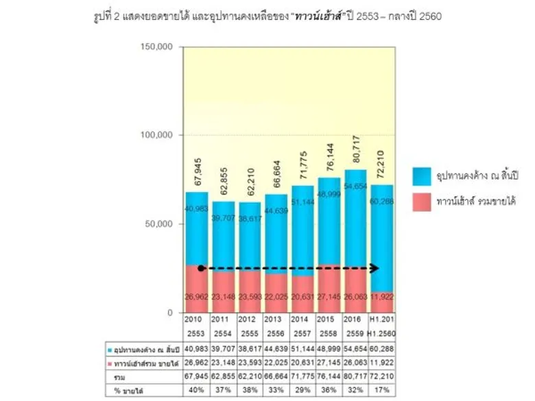หลักเกณฑ์การประเมินภาวะตลาดที่อยู่อาศัย ดร.ประศาสน์ ตั้งมติธรรม ศูนย์วิจัยศุภาลัย
