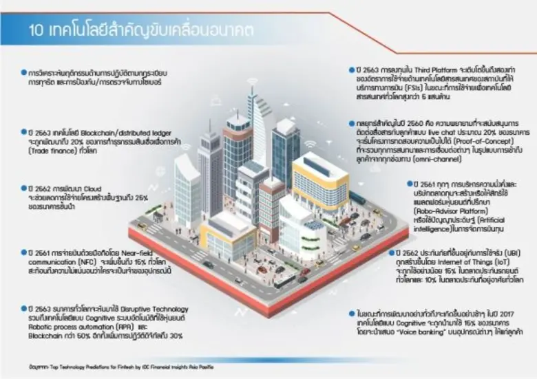 แนวโน้มเทคโนโลยีใหม่ทีน่าจับตามอง ภายในงานสัมมนา “Fintech Dynamics in Asia ”