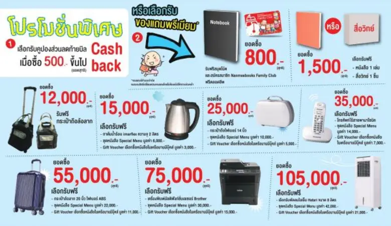นานมีบุ๊คส์ ยกขบวนหนังสือใหม่ เข้างานมหกรรมหนังสือระดับชาติ ครั้งที่ 22 จัดเต็มโปรโมชั่นสุดคุ้มส่งท้ายปี ณ บู๊ท A12โซน Plenary Hall