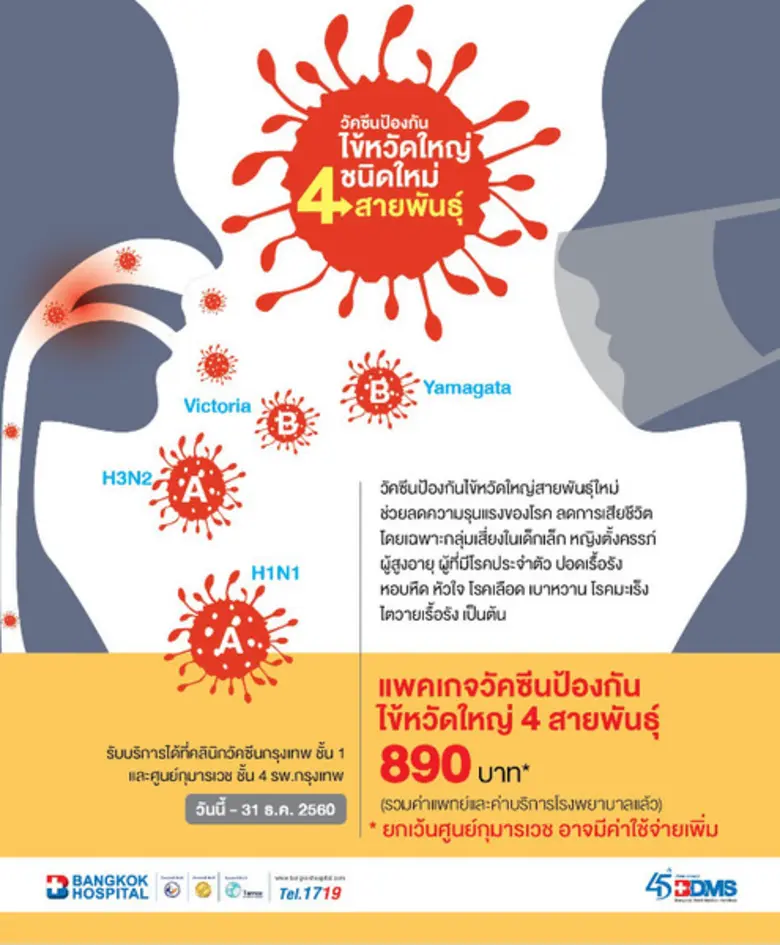 คลินิกวัคซีนกรุงเทพ โรงพยาบาลกรุงเทพ ขอเช...