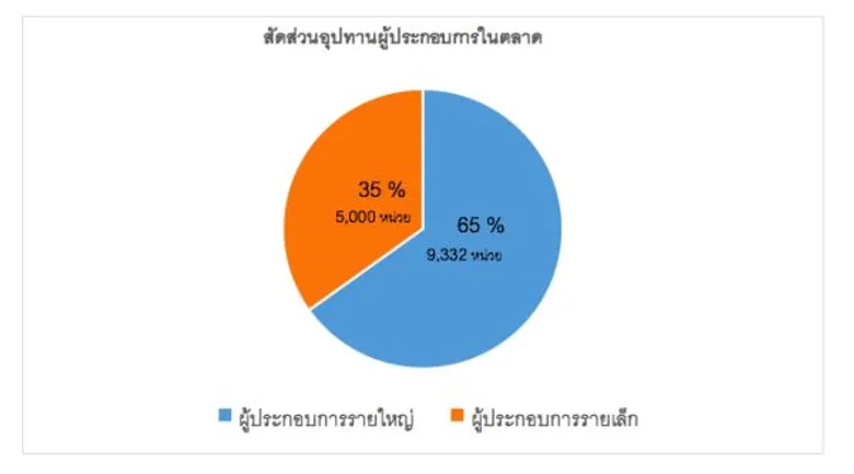 เน็กซัสชี้ทำเลอโศก ทองหล่อยังเติบโตต่อเนื่อง ไลฟ์สไตล์ตอบรับความต้องการ ดันราคาขายปรับเพิ่มเฉลี่ย 9% ต่อปี