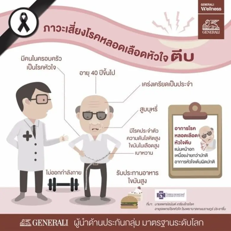 ถ้าถามว่าทุกวันนี้โรคอะไรน่ากลัว "โรคหัวใ...