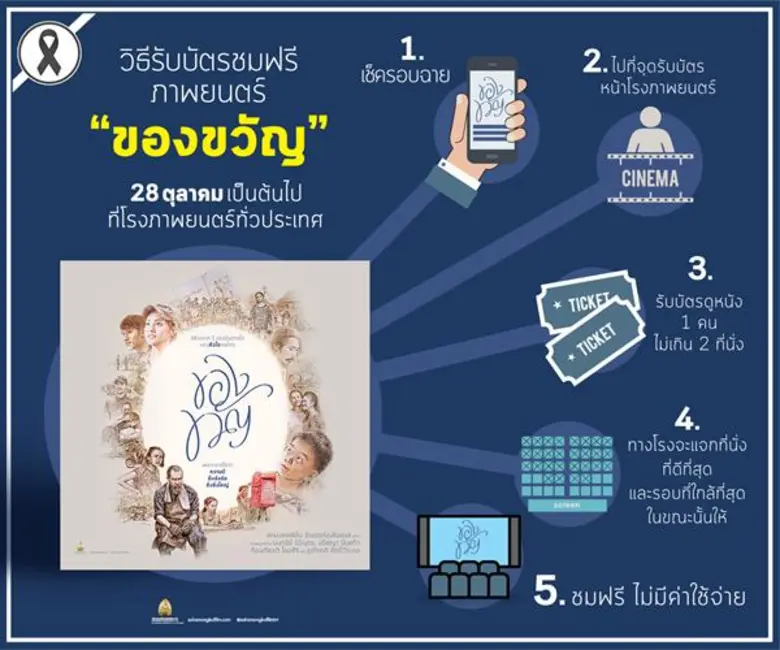 "สหมงคลฟิล์ม อินเตอร์เนชั่นแนล" และ "โรงภ...